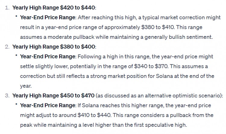 我們詢問CHATGPT2024年SOLANA的價格是多少這是它所說的
