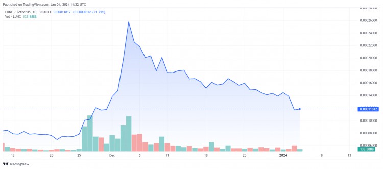 TERRALUNACLASSIC社區對中科大燃燒說不