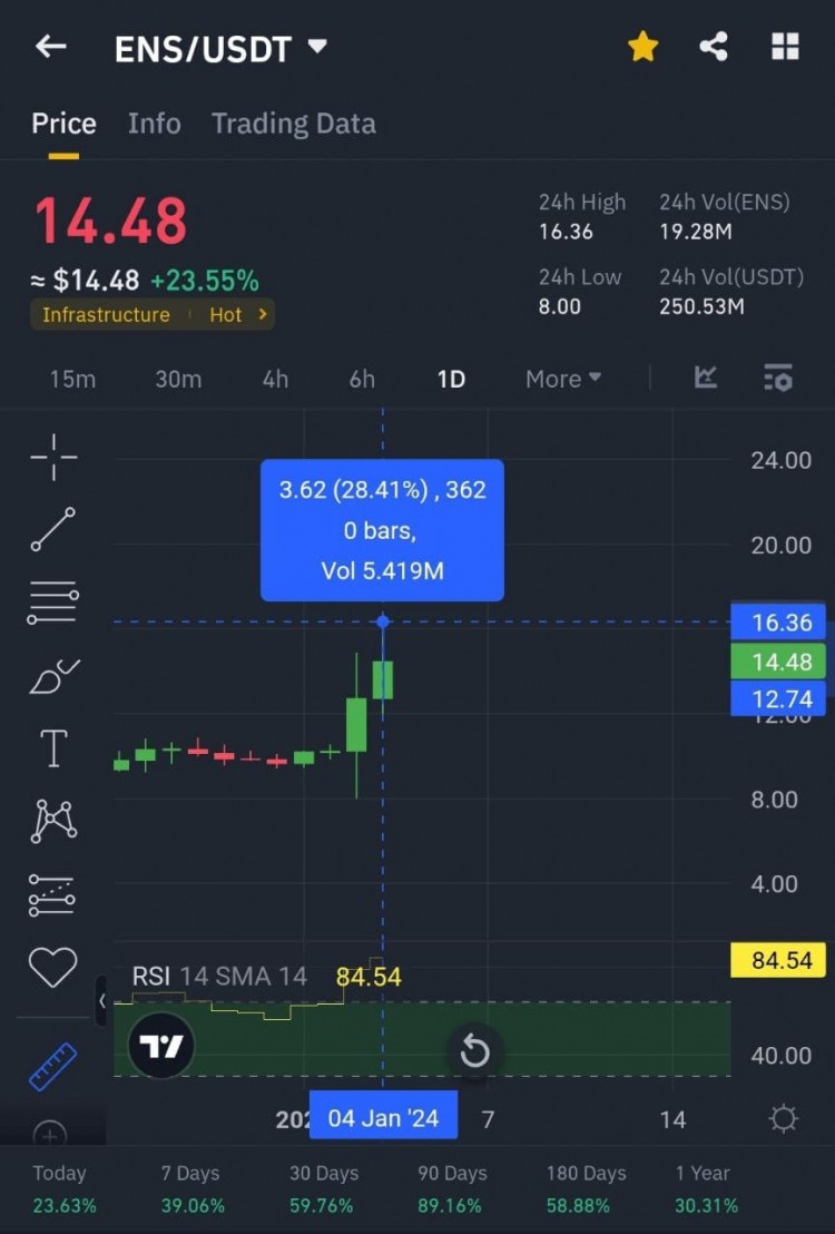 10倍盈利代幣VIP列表48小時最大漲幅代幣