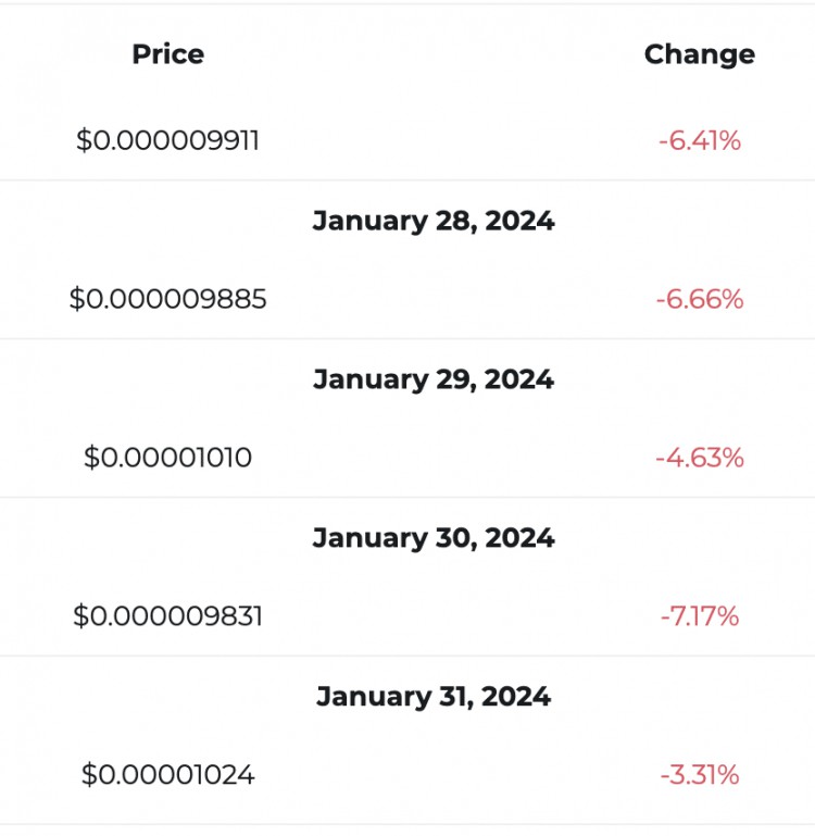 SHIBAINUAI預測2024年1月31日的SHIB價格