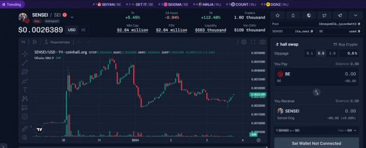 SEI生態係中6個有前景的低資本項目