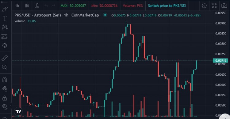 SEI生態係中6個有前景的低資本項目