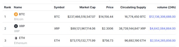 XRP何時可以達到128美元至156美元