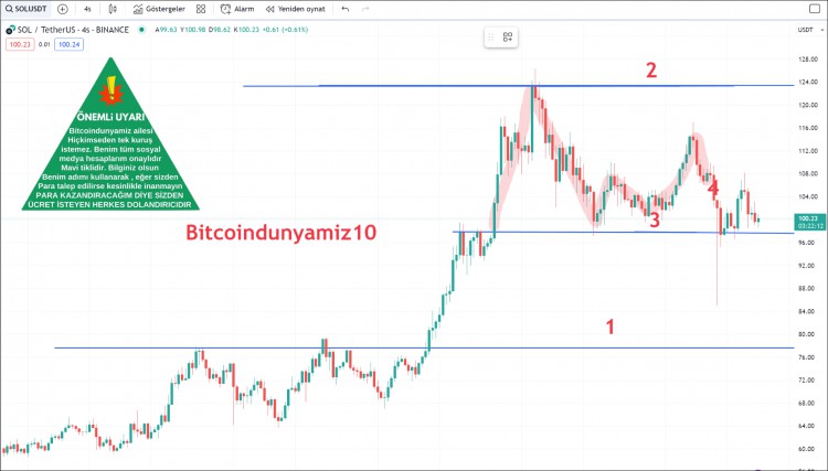 Attention, Important Crypto Currency Analysis - Pl