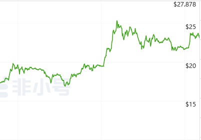 兩年漲150多倍的幣安幣現在是否還值得購買