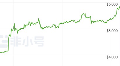 兩年漲150多倍的幣安幣現在是否還值得購買