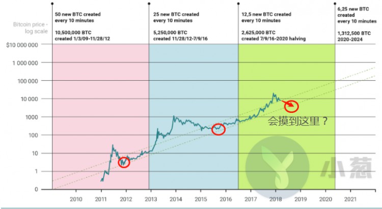 兩年漲150多倍的幣安幣現在是否還值得購買