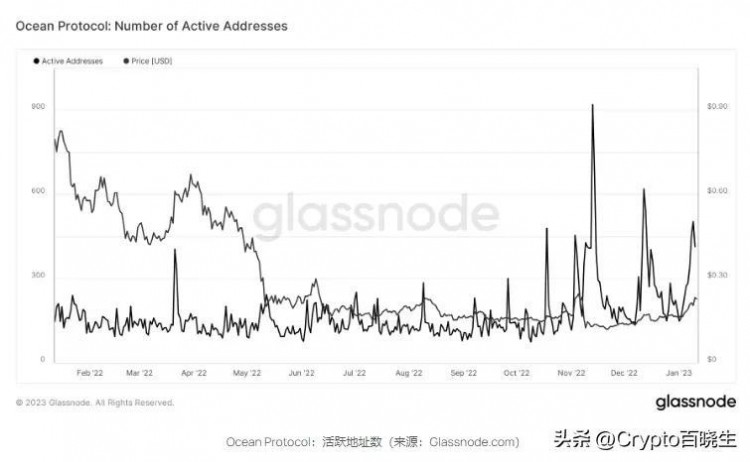 隨著AI代幣受歡迎程度的提高FET成為幣安的儲備資產