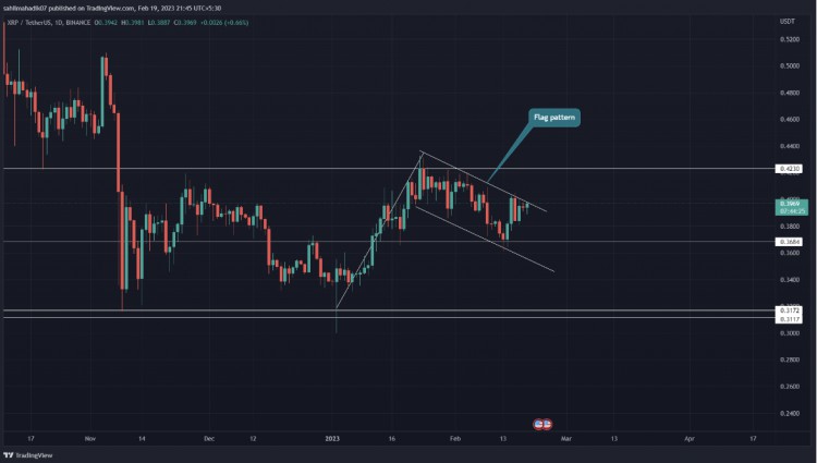 XRP幣在2023年可能為你的投資組合增光添彩的3個原因