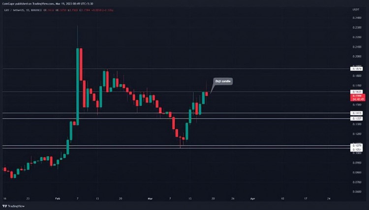 2023年最值得購買的5種AI加密貨幣