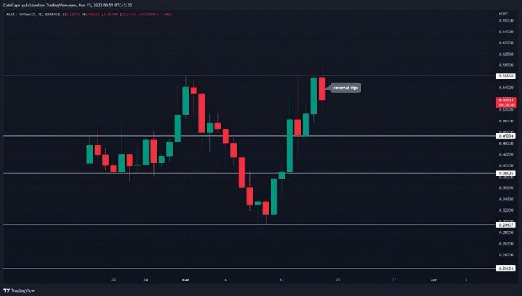 2023年最值得購買的5種AI加密貨幣