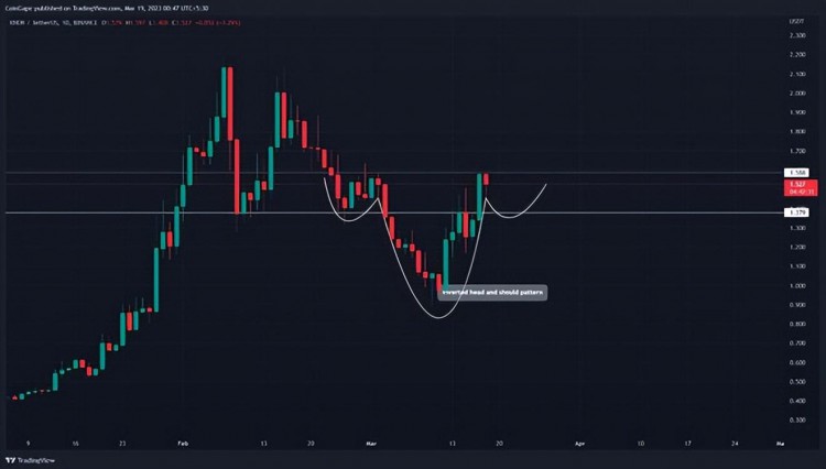 2023年最值得購買的5種AI加密貨幣