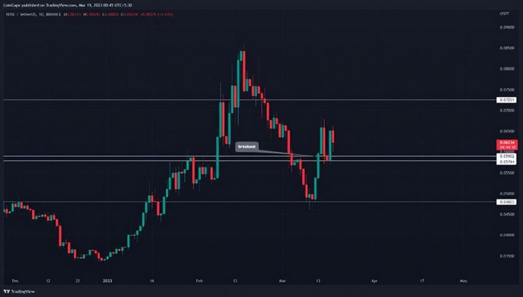 2023年最值得購買的5種AI加密貨幣