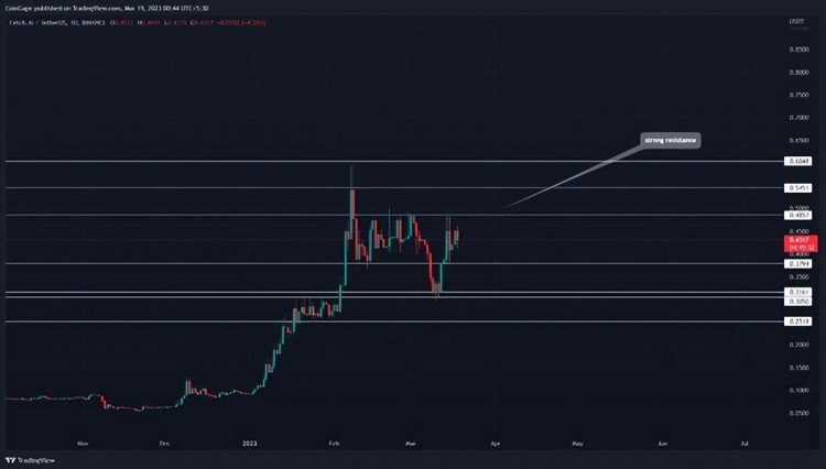 2023年最值得購買的5種AI加密貨幣