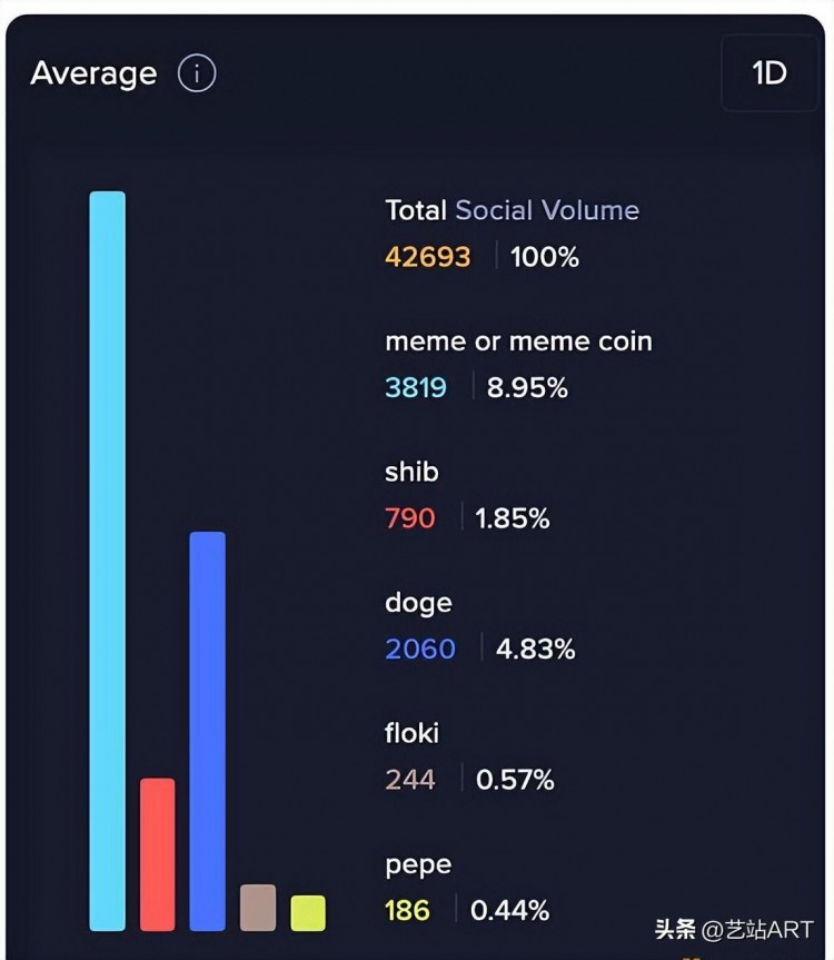 4天6000倍的MEME幣PEPE是不是龐氏騙局