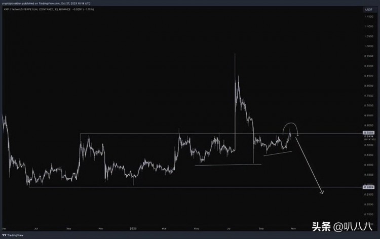 XRP幣價格預測：瑞波幣XRP會再次上漲嗎