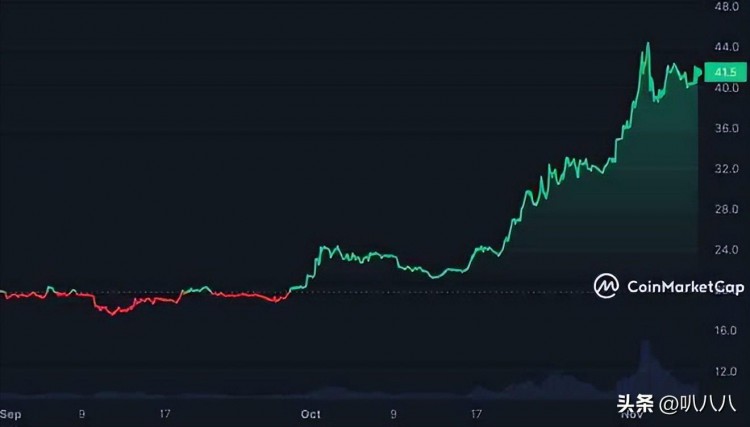 SOL對抗以太坊ETH：這對您意味著什麼