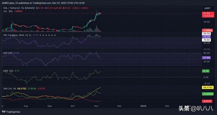 SOL對抗以太坊ETH：這對您意味著什麼