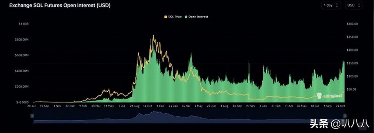 SOL對抗以太坊ETH：這對您意味著什麼