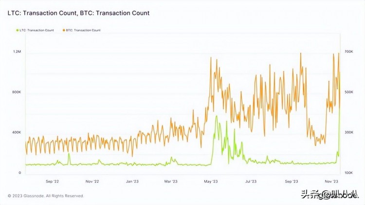 崛起社區：萊特幣LTC再次超越BTC原因如下