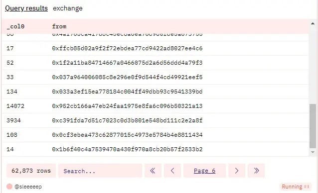 PolygonGas暴漲背後pols能否再現sats奇跡