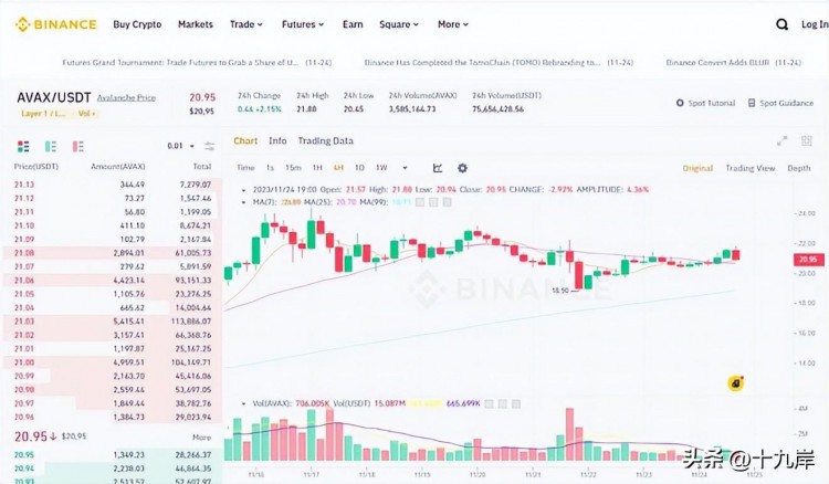 99.5%投資者虧損！AVAX分析Solana和以太坊競爭對手現狀如何