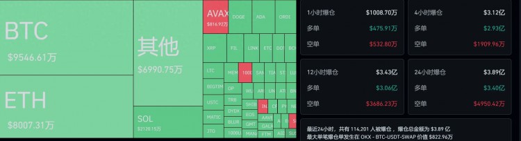 BTC一小時下跌3000美元正常回調還是牛市終結