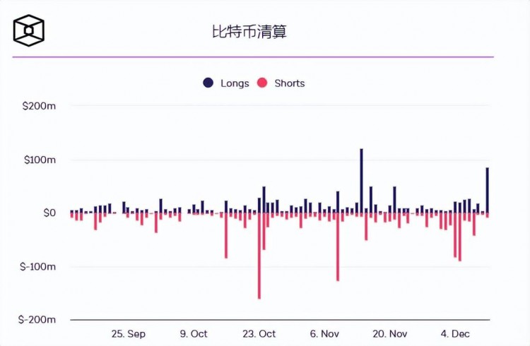 盡管加密市場低迷Avalanche的AVAX代幣仍上漲