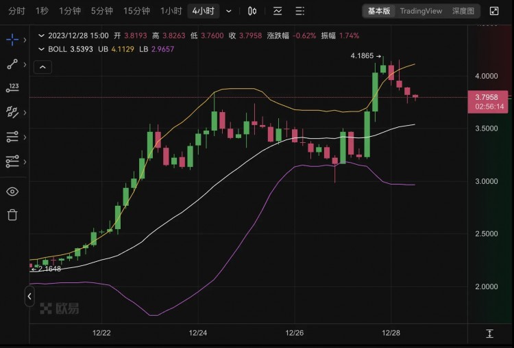 讓以太坊再次偉大：L2板塊領漲ETH/BTC匯率反彈