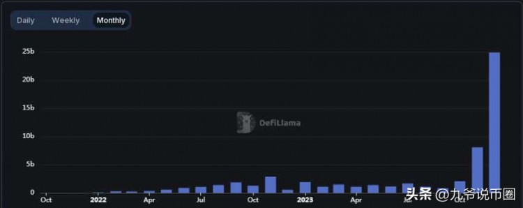 SOL在哪些方麵表現優於以太坊以下有幾點！