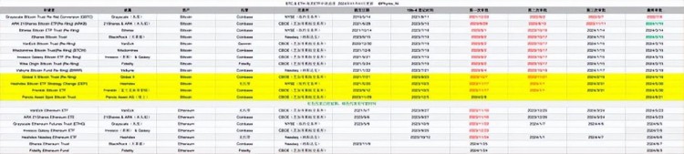 市場突發暴跌：BTC瞬跌10%！又是ETF消息麵引起的