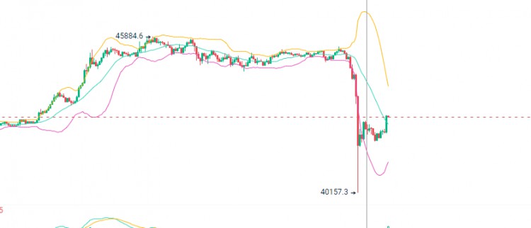 市場突發暴跌：BTC瞬跌10%！又是ETF消息麵引起的