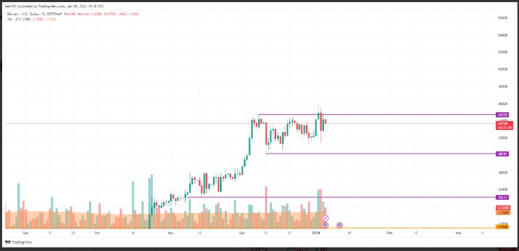 BTC、ETH 和 BNB 價格分析 - 1 月 5 日