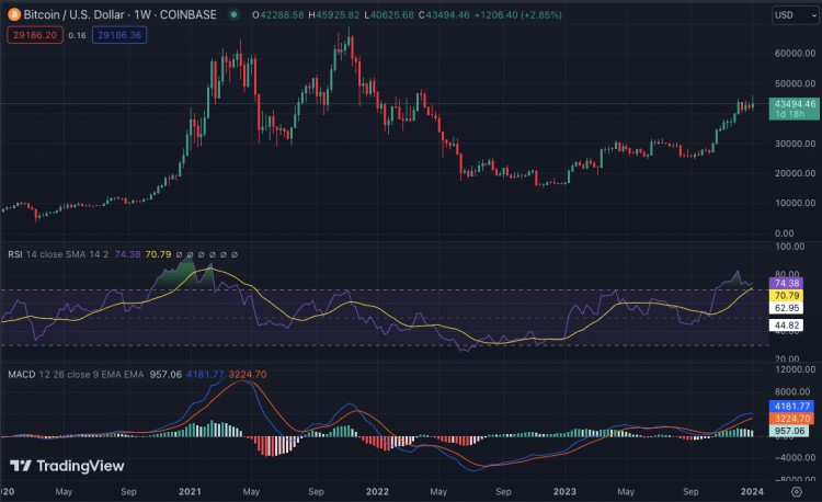 每週加密貨幣價格分析：BTC、ETH、BNB、XRP、SOL、ADA 和 DOGE