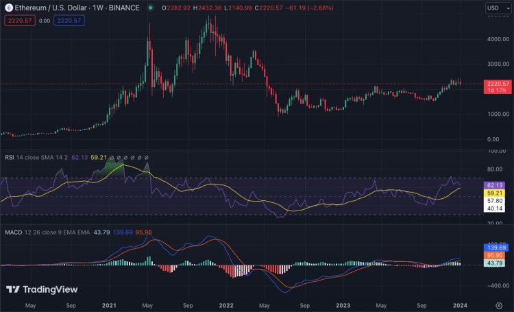 每週加密貨幣價格分析BTCETHBNBXRPSOLADA和DOGE