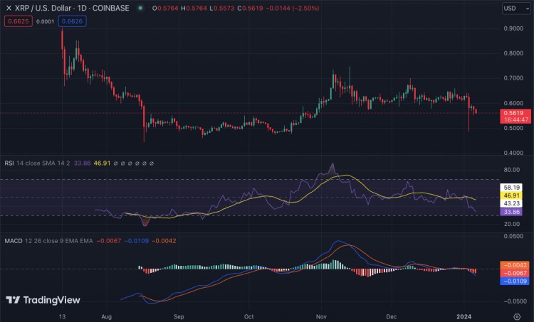 每週加密貨幣價格分析BTCETHBNBXRPSOLADA和DOGE