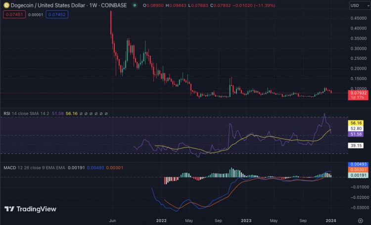 每週加密貨幣價格分析BTCETHBNBXRPSOLADA和DOGE