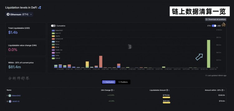 ETHGIANTWHALESFACINGLIQUIDATIONRISK