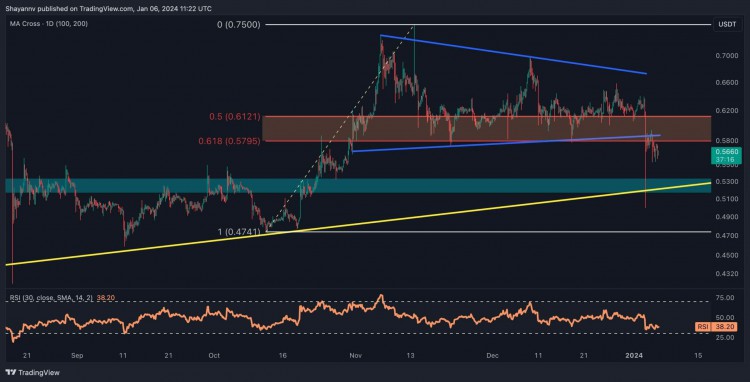 XRP每週暴跌10還能持續多久紋波價格分析