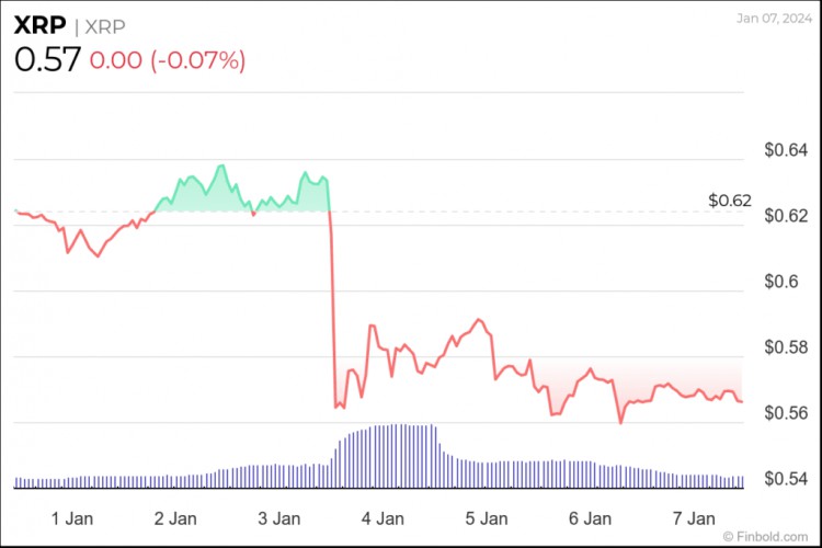 計劃交易XRP這就是你現在應該做的