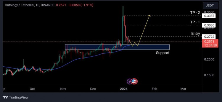 USDT價格分析與預測最新數據