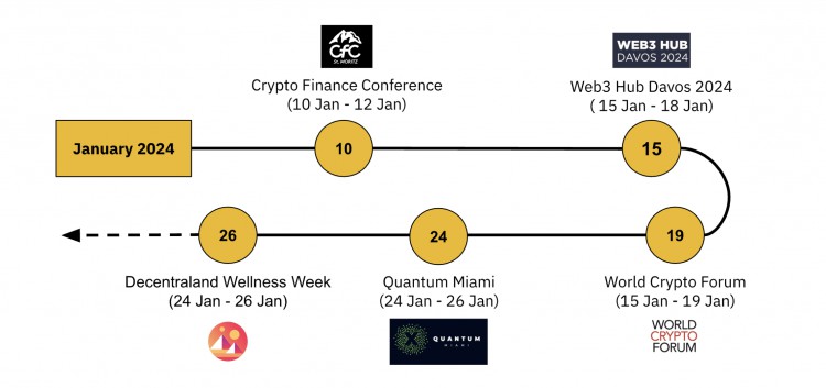 幣安研究院加密貨幣的主要趨勢2024年1月