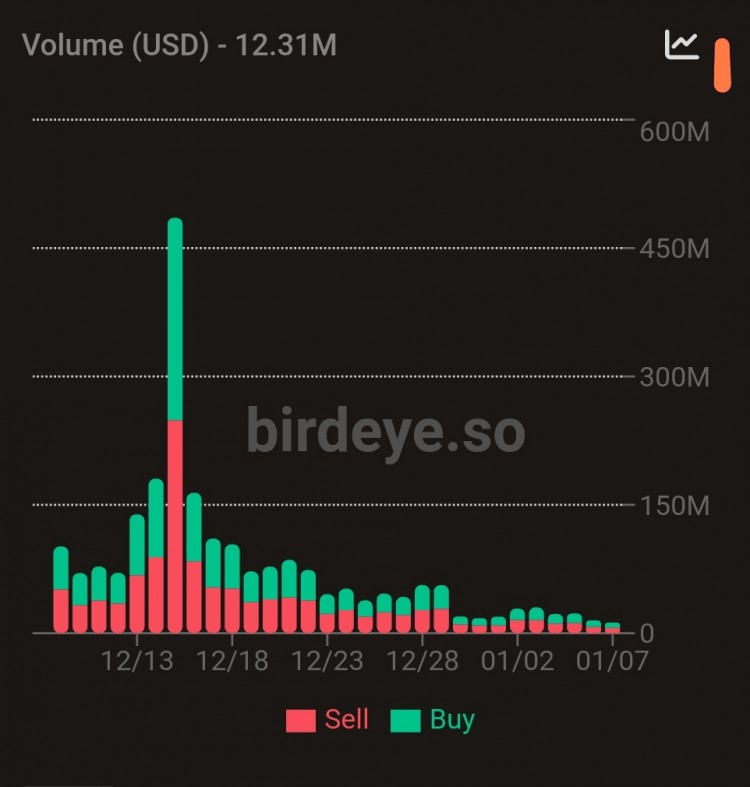 BONK會在本月恢復嗎還是持有者將麵臨最大的痛苦