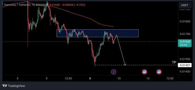 USDT1H價格分析