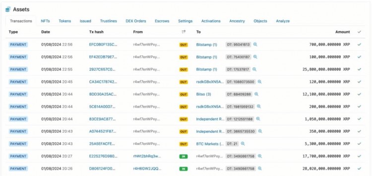 隨著比特幣ETF決策臨近RIPPLE本週出售1億XRP