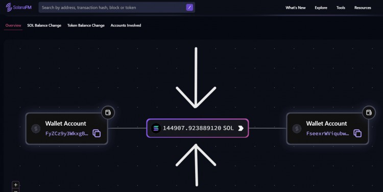 CRYPTO MARVEL：144,907踏上Coinbase的驚險之旅