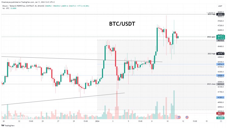 FAKEETFNEWSANDBTCMARKETANALYSIS