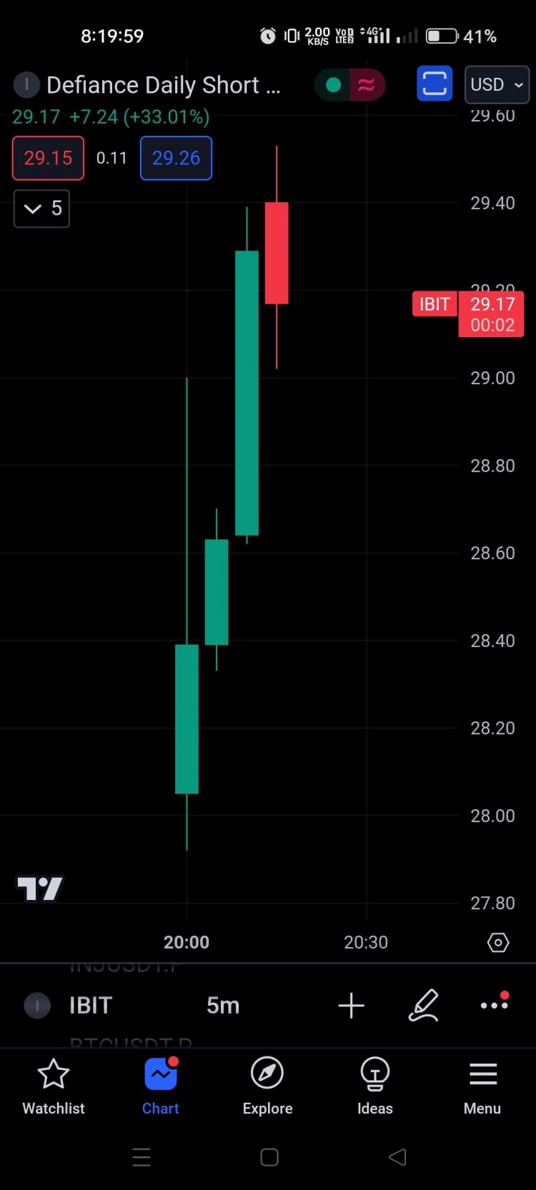 BTC ETF 交易波動