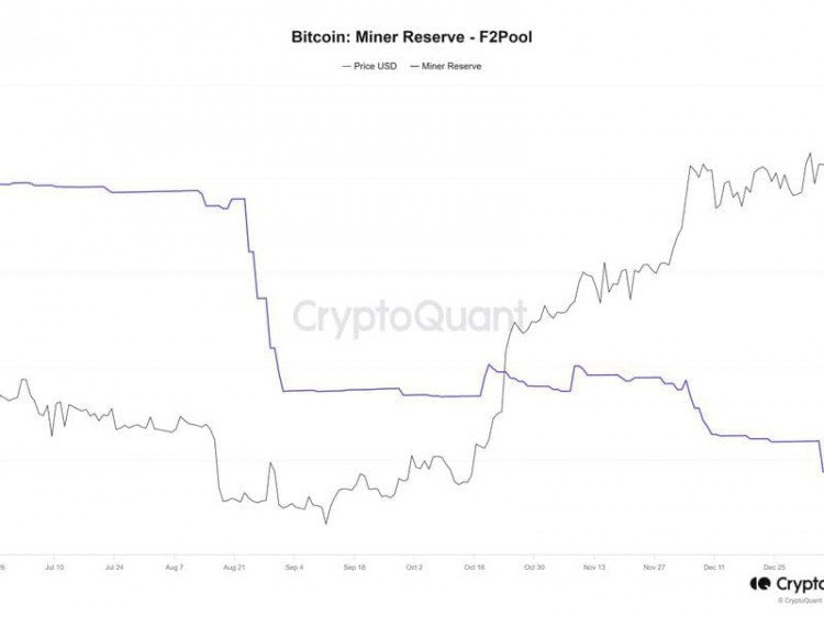 比特幣礦商資金流出量在減半前創下六年新高引發複雜訊號