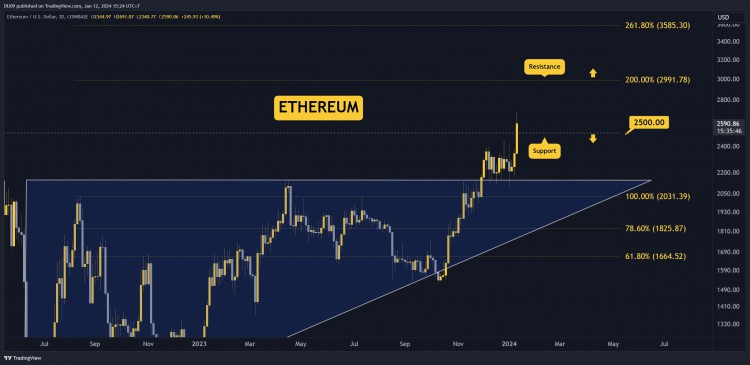 12月12日加密貨幣價格分析ETHXRPADASOL和BNB